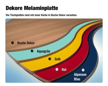 SoooRounD Basic I höhenverstellb 19mm melaminbeschichtete Platte